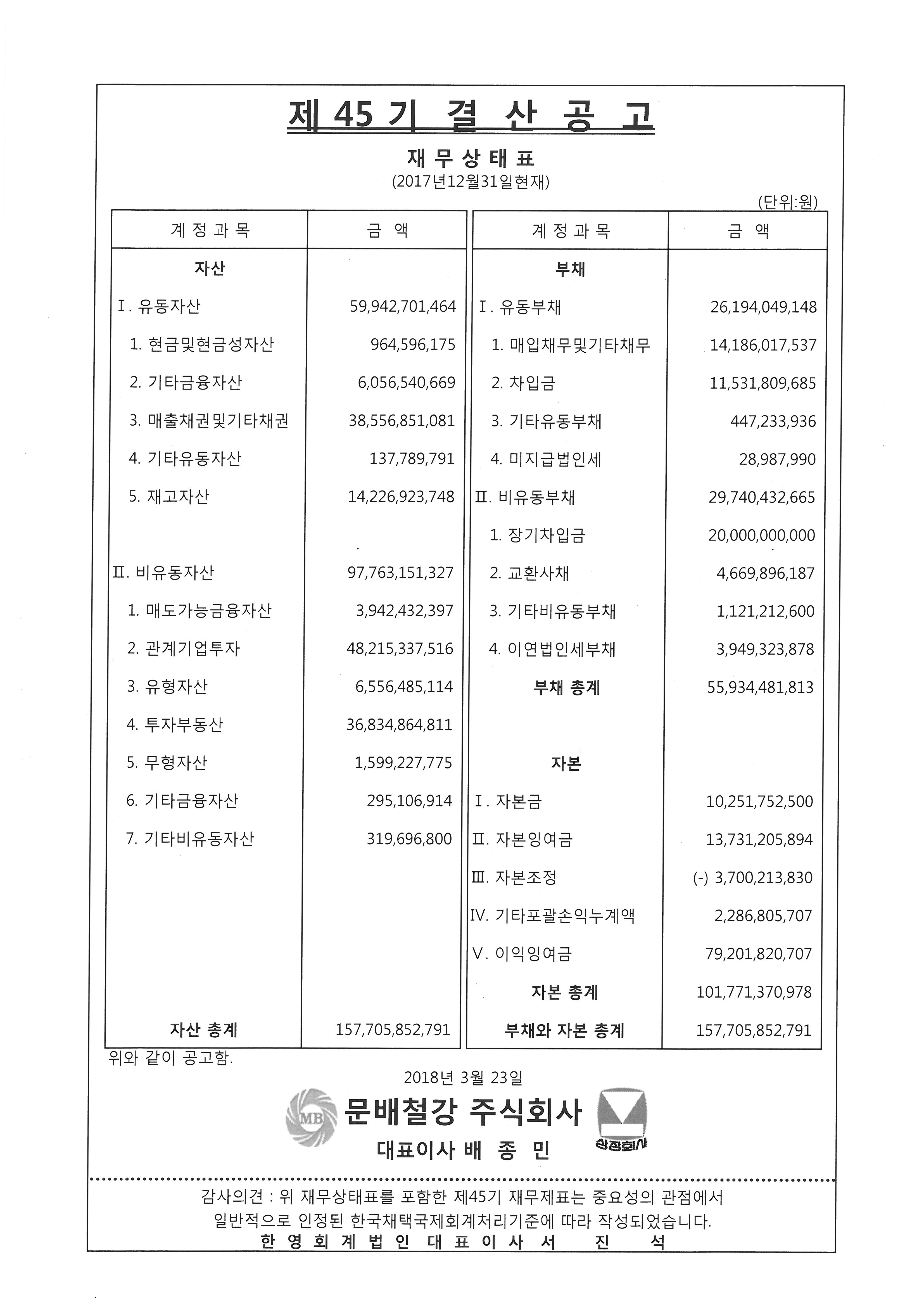 180323-결산공고(문배철강).jpg